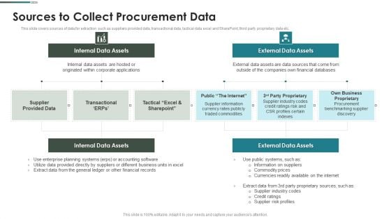 Purchase Assessment Process Sources To Collect Procurement Data Diagrams PDF