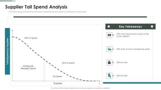 Purchase Assessment Process Supplier Tail Spend Analysis Ideas PDF