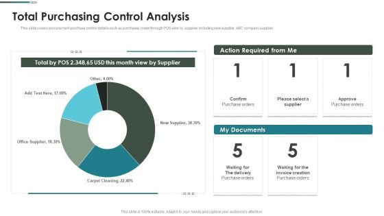 Purchase Assessment Process Total Purchasing Control Analysis Microsoft PDF