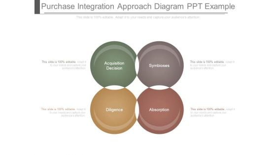 Purchase Integration Approach Diagram Ppt Example