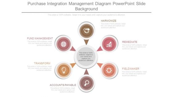 Purchase Integration Management Diagram Powerpoint Slide Background