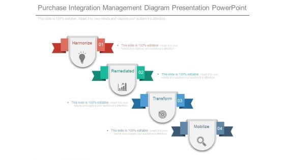 Purchase Integration Management Diagram Presentation Powerpoint