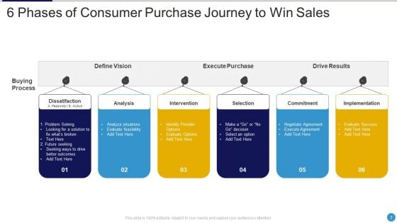 Purchase Journey Ppt PowerPoint Presentation Complete Deck With Slides