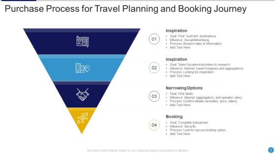 Purchase Journey Ppt PowerPoint Presentation Complete Deck With Slides Slide03