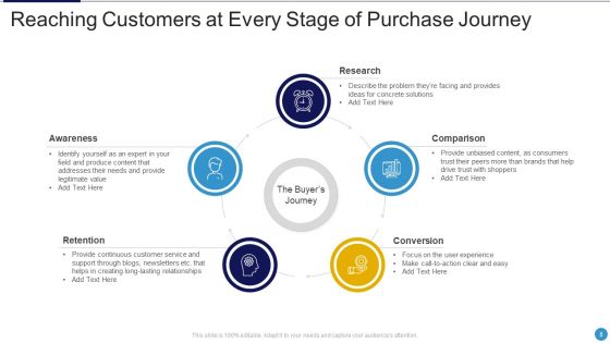 Purchase Journey Ppt PowerPoint Presentation Complete Deck With Slides