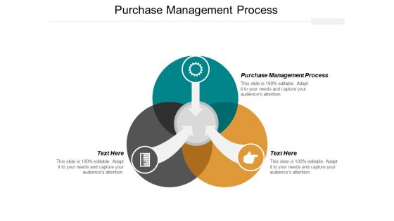 Purchase Management Process Ppt PowerPoint Presentation Outline Sample Cpb