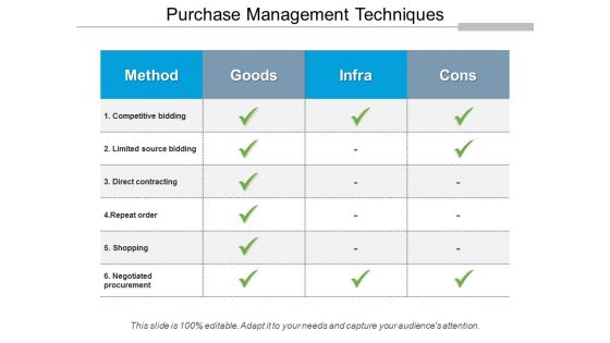 Purchase Management Techniques Ppt PowerPoint Presentation Infographics Images