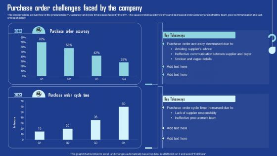 Purchase Order Challenges Faced By The Company Background PDF