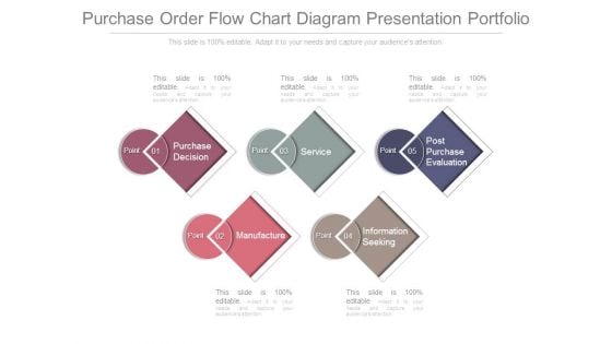 Purchase Order Flow Chart Diagram Presentation Portfolio