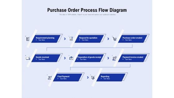 Purchase Order Process Flow Diagram Ppt PowerPoint Presentation Inspiration Influencers PDF