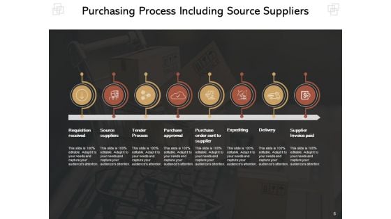 Purchase Order Process Steps And Procedures Delivering Sourcing Problem Ppt PowerPoint Presentation Complete Deck