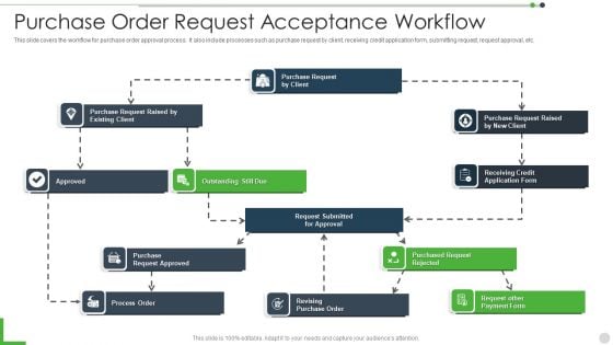 Purchase Order Request Acceptance Workflow Themes PDF Purchase Order Request Acceptance Workflow Themes PDF