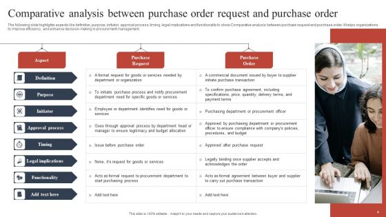 Purchase Order Request Ppt PowerPoint Presentation Complete Deck With Slides