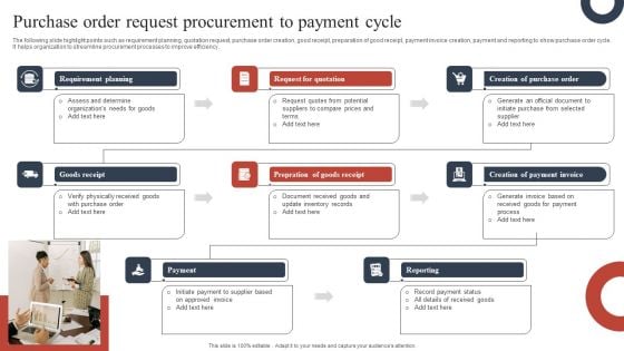 Purchase Order Request Procurement To Payment Cycle Graphics PDF