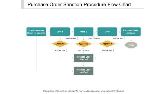 Purchase Order Sanction Procedure Flow Chart Ppt Powerpoint Presentation Summary Show