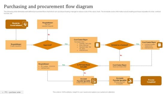 Purchasing And Procurement Flow Diagram Pictures PDF
