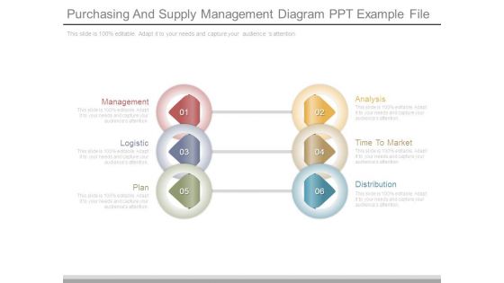 Purchasing And Supply Management Diagram Ppt Example File