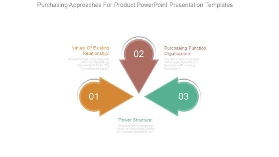 Purchasing Approaches For Product Powerpoint Presentation Templates