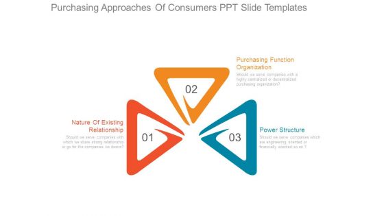 Purchasing Approaches Of Consumers Ppt Slide Templates