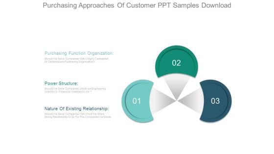 Purchasing Approaches Of Customer Ppt Samples Download