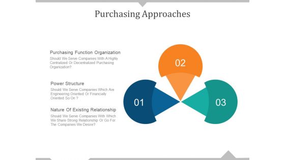 Purchasing Approaches Ppt PowerPoint Presentation Ideas Infographic Template