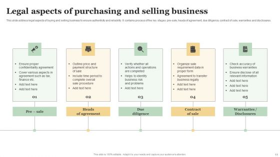 Purchasing Business Ppt PowerPoint Presentation Complete Deck With Slides