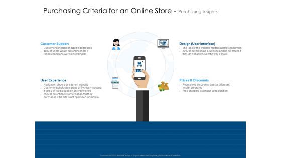 Purchasing Criteria For An Online Store Purchasing Insights Microsoft PDF