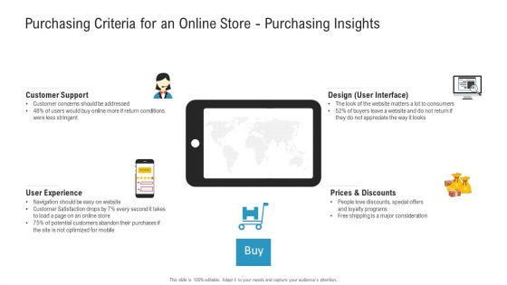 Purchasing Criteria For An Online Store Purchasing Insights Ppt Show Slideshow PDF Purchasing Criteria For An Online Store Purchasing Insights Ppt Show Slideshow PDF