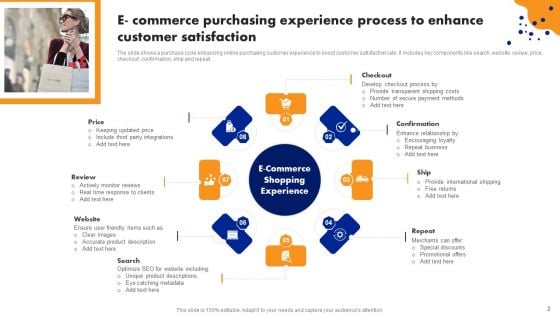 Purchasing Experience Ppt PowerPoint Presentation Complete Deck With Slides