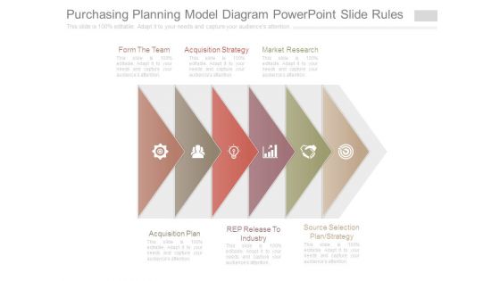 Purchasing Planning Model Diagram Powerpoint Slide Rules Purchasing Planning Model Diagram Powerpoint Slide Rules