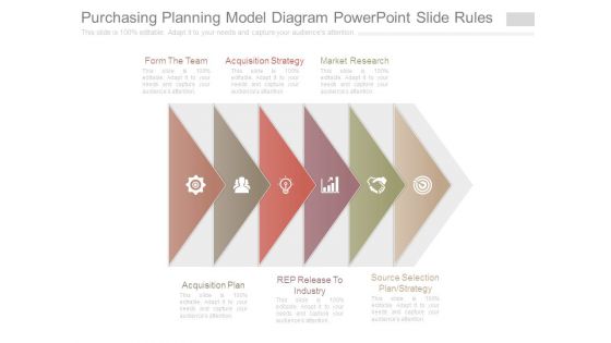 Purchasing Planning Model Diagram Powerpoint Slide Rules