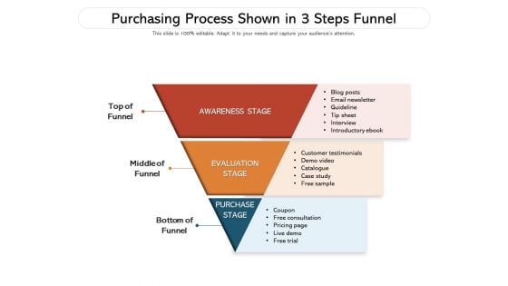 Purchasing Process Shown In 3 Steps Funnel Ppt PowerPoint Presentation Gallery Images PDF