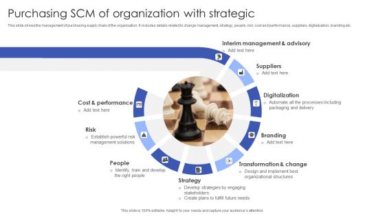 Purchasing SCM Of Organization With Strategic Icons PDF