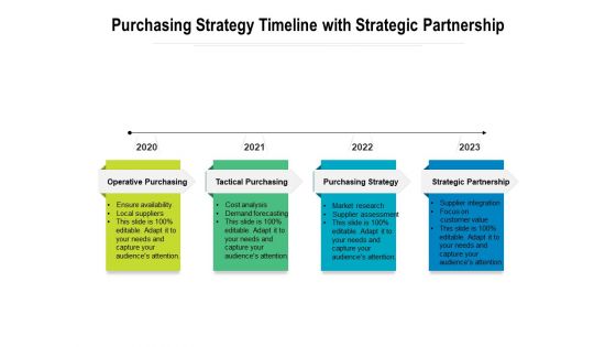 Purchasing Strategy Timeline With Strategic Partnership Ppt PowerPoint Presentation File Background Designs PDF Purchasing Strategy Timeline With Strategic Partnership Ppt PowerPoint Presentation File Background Designs PDF