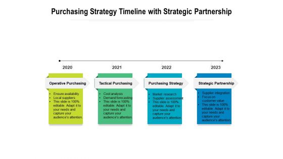 Purchasing Strategy Timeline With Strategic Partnership Ppt PowerPoint Presentation File Background Designs PDF