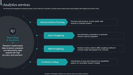 Pureprofile Business Overview Analytics Services Ppt Pictures Graphics PDF