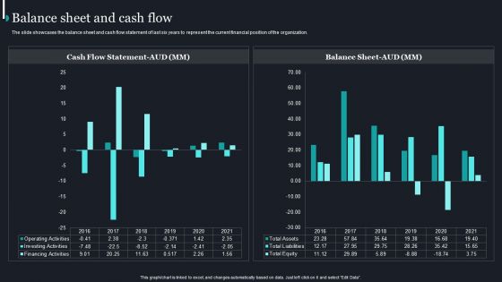 Pureprofile Business Overview Balance Sheet And Cash Flow Guidelines PDF