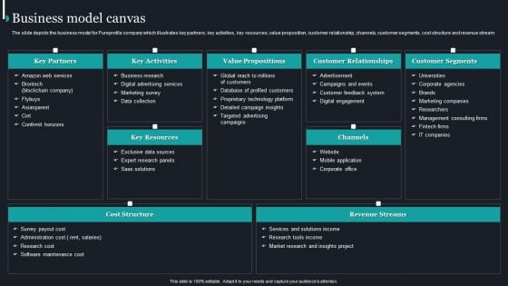 Pureprofile Business Overview Business Model Canvas Ppt Gallery Good PDF Pureprofile Business Overview Business Model Canvas Ppt Gallery Good PDF