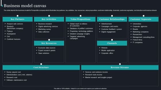 Pureprofile Business Overview Business Model Canvas Ppt Gallery Good PDF