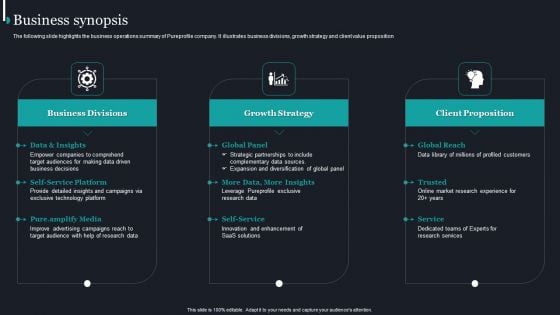 Pureprofile Business Overview Business Synopsis Ppt Show Gridlines PDF Pureprofile Business Overview Business Synopsis Ppt Show Gridlines PDF