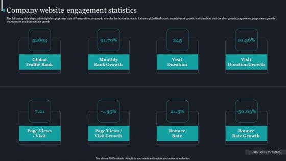 Pureprofile Business Overview Company Website Engagement Statistics Elements PDF