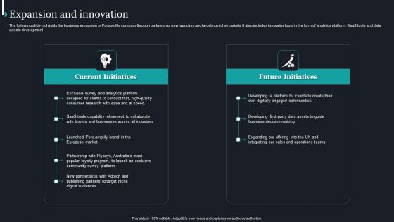 Pureprofile Business Overview Expansion And Innovation Slides PDF Pureprofile Business Overview Expansion And Innovation Slides PDF