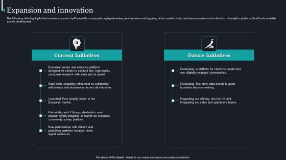 Pureprofile Business Overview Expansion And Innovation Slides PDF