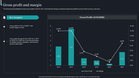 Pureprofile Business Overview Gross Profit And Margin Topics PDF