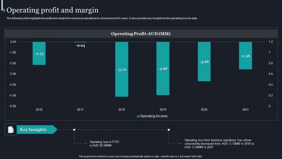 Pureprofile Business Overview Operating Profit And Margin Elements PDF