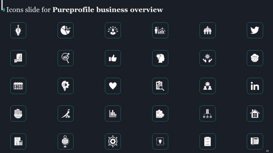 Pureprofile Business Overview Ppt PowerPoint Presentation Complete Deck With Slides