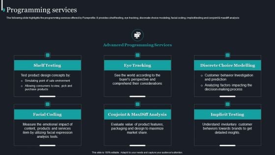 Pureprofile Business Overview Programming Services Ppt Pictures Guidelines PDF