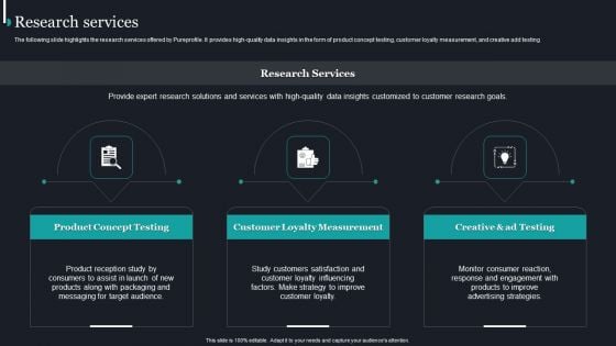 Pureprofile Business Overview Research Services Ppt Summary Design Ideas PDF