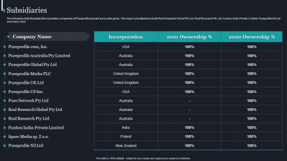 Pureprofile Business Overview Subsidiaries Ppt Infographics Infographic Template PDF