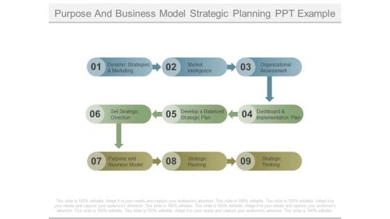 Purpose And Business Model Strategic Planning Ppt Example